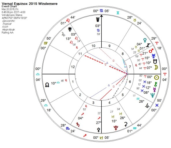 Vernal Equinox 2015 2015-03-20 Windemere ME