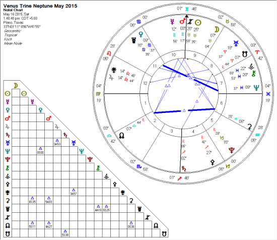 2015-05-16 Venus Trine Neptune