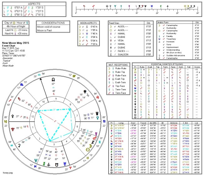 2015-05-17 New Moon Quintile Kite (Horary)